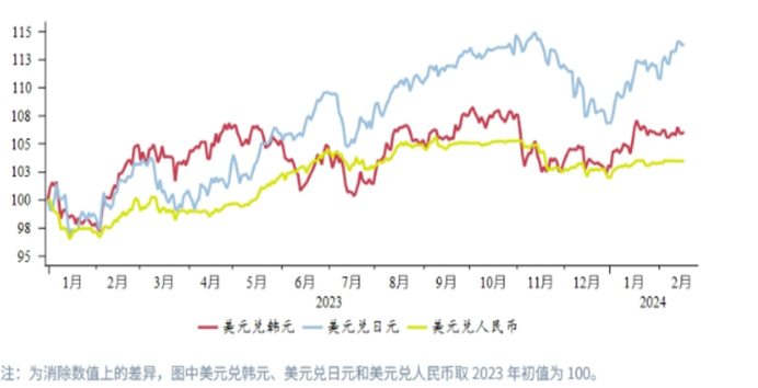 CPT Markets外汇分析：日本技术性衰退施压日元平台汇率，日央行加息预期临近！